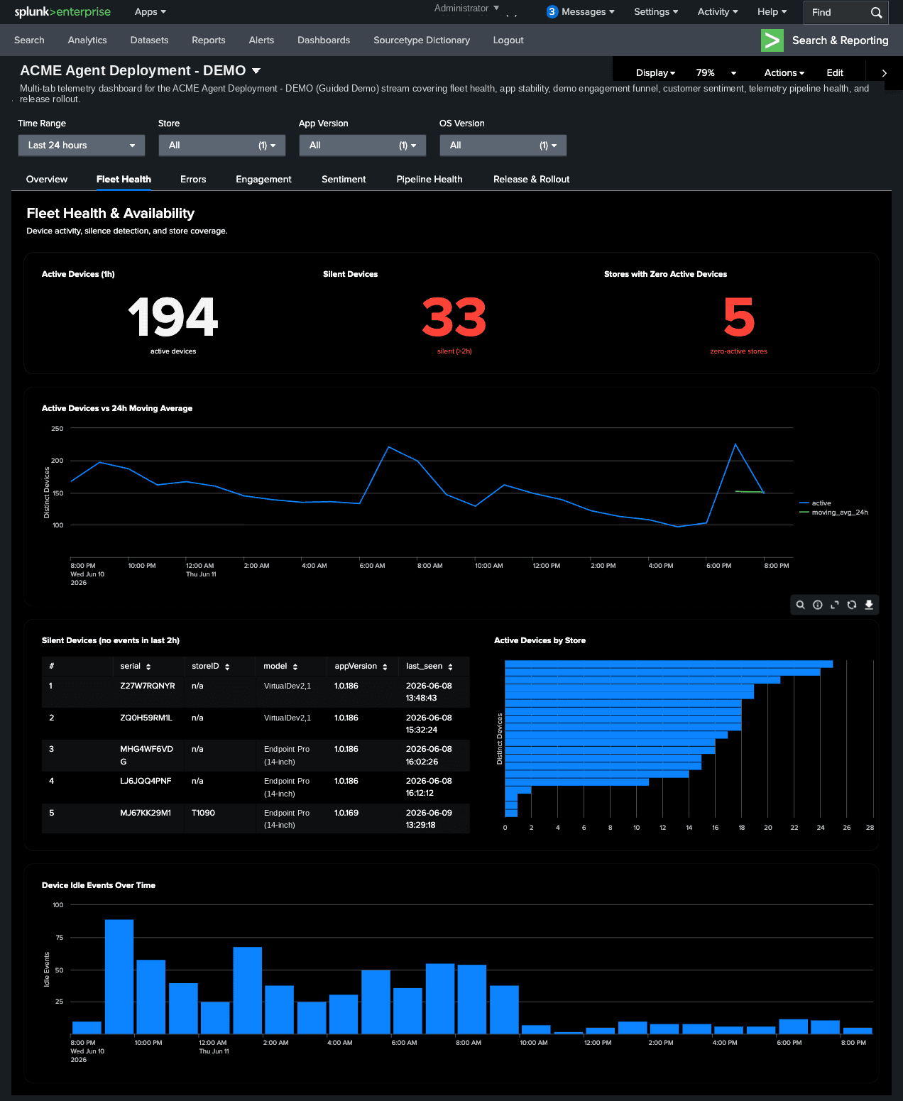 Fleet health and device availability, built automatically.