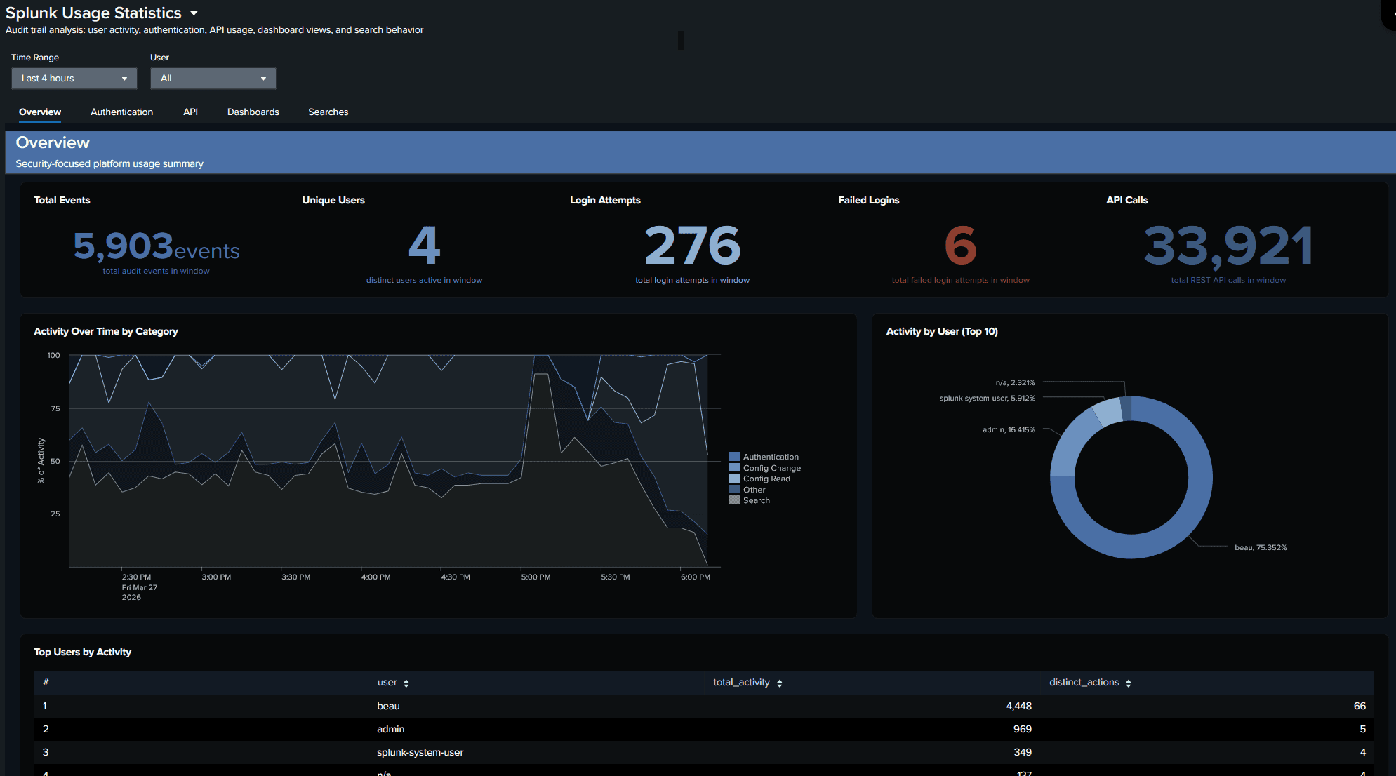 Liquid-glass usage analytics, themed to match.